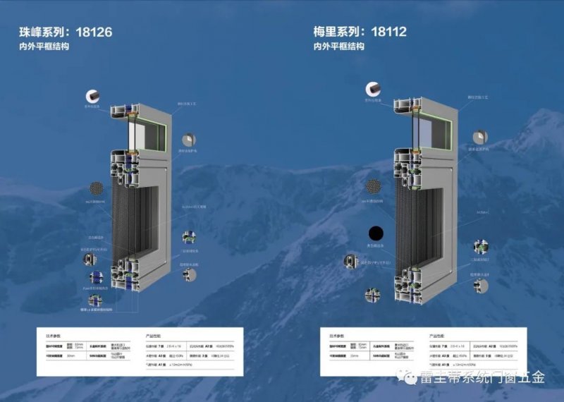 意大利雷圭蒂系统门窗五金,系统门窗,系统门窗五金,雷圭蒂门窗五金,洛克萨妮,战略合作