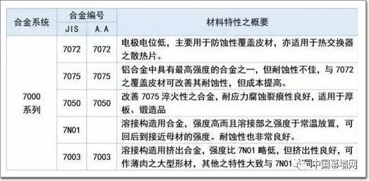 铝合金门窗厂家,铝合金,铝合金型号,铝合金编号,铝型材,合金牌号表示方法,铝合金特性