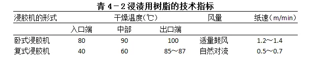 胶合板,胶合板用什么胶水,合成树脂胶黏剂,单板施胶