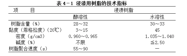 胶合板,胶合板用什么胶水,合成树脂胶黏剂,单板施胶