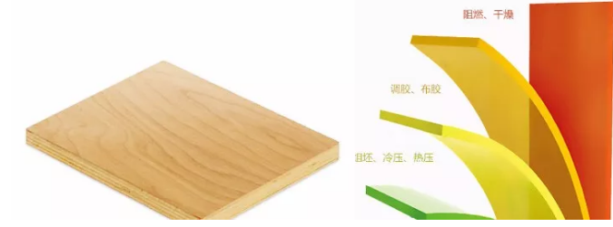 阻燃系列板材,板材,胶合板,兔宝宝胶合板,E0级系列板材,多层板,无醛板