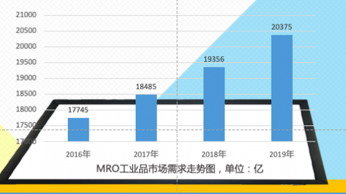 五金机电,五金店连锁,五金机电便利店,DIY五金,建筑五金